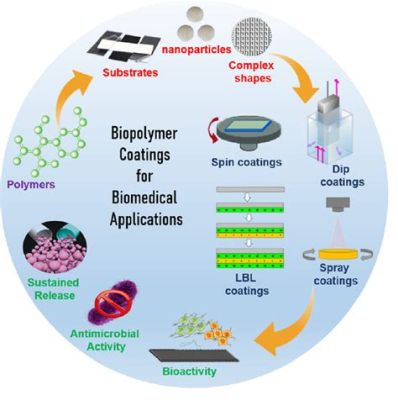  Duranite: Materiale Superiore per l'Aerospaziale e le Applicazioni Biomediche!