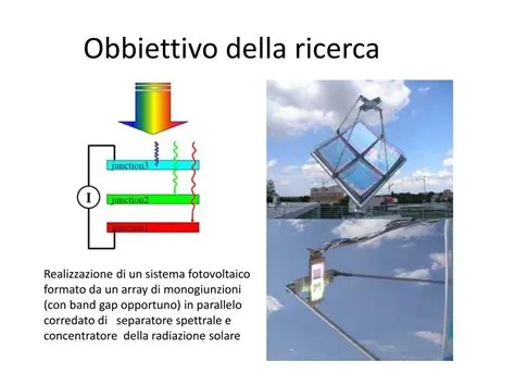 Cesio Perovskite: Materiali Rivoluzionari per la Fotovoltaica di Nuova Generazione!