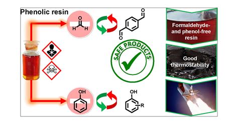 Formaldeide: Un potente agente di polimerizzazione per resine termoindurenti e adesivi strutturali!