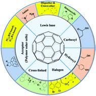 Fullereni: Dall'Energia Solare alla Medicina di Precisione!