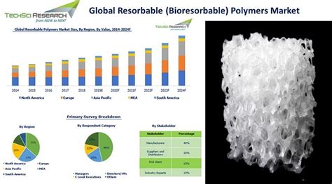 Resorbable Polymers: I Campioni del Corpo che si Sfuma!